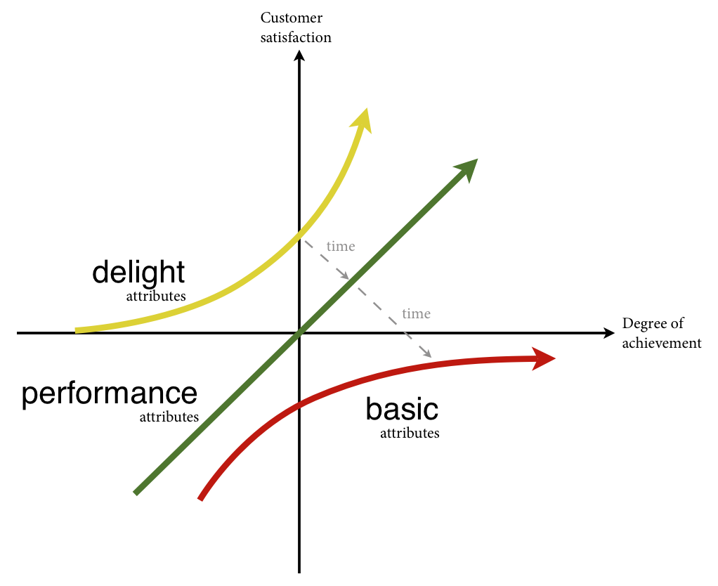 definition of customer analysis definition of customer analysis